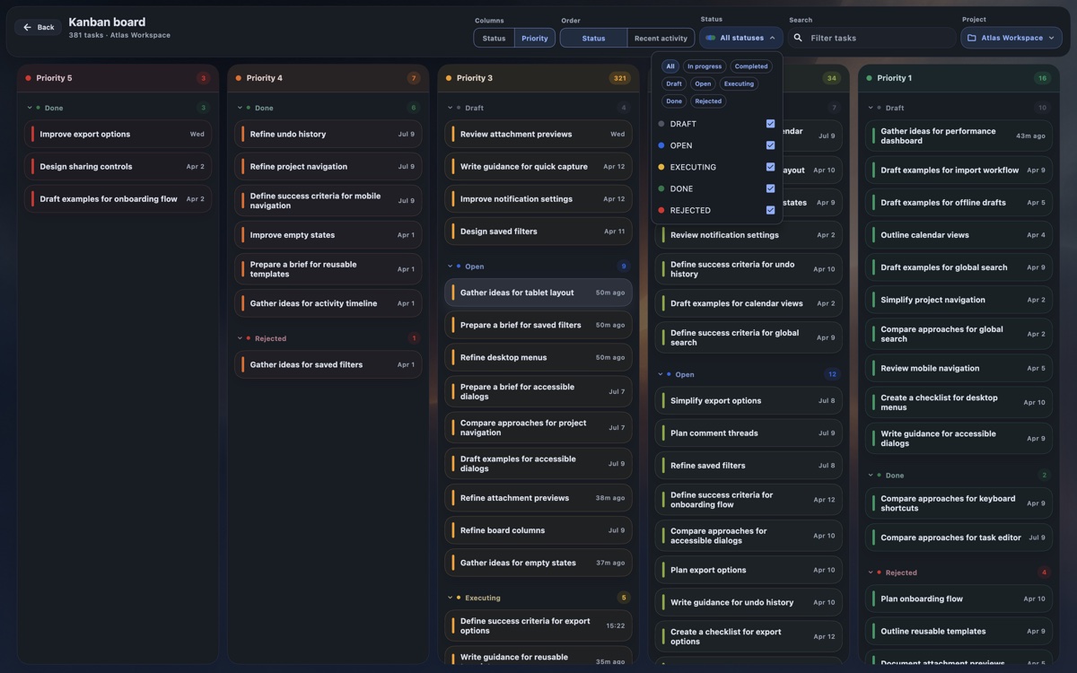 Prompt Journal Kanban board with Priority 5 through Priority 1 columns, status groups, and the status filter menu open.